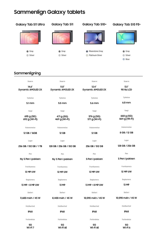 Samsung - Galaxy Tab S11 Ultra - Sammenligning