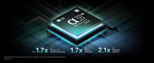 Processor-a9