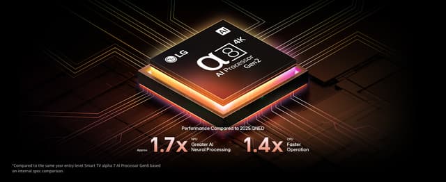 LG QNED evo -televisio ja α8 AI -suoritin