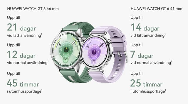 Huawei Watch GT 6 – Battery Life