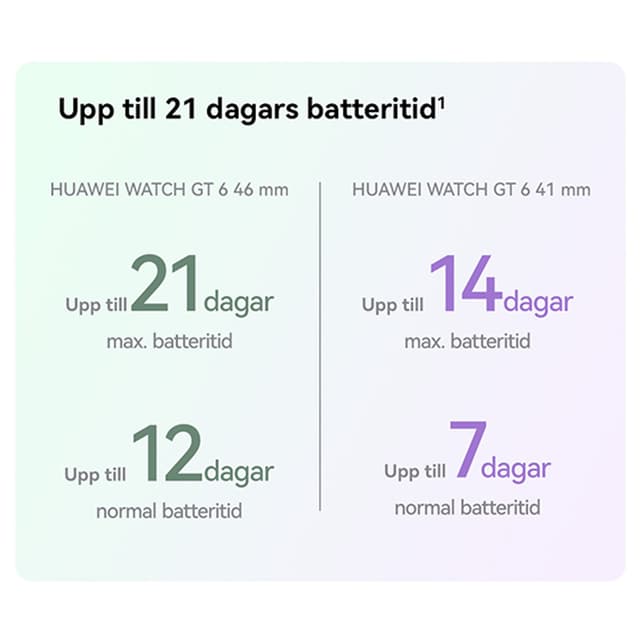 Huawei Watch GT 6 – Battery power
