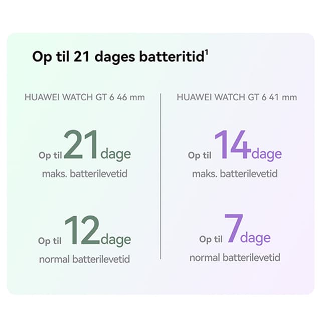 Huawei Watch GT 6 – Batterilevetid