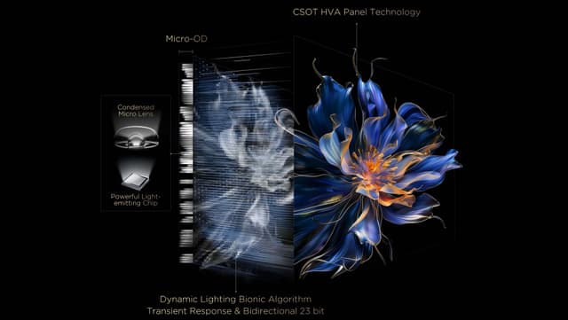 TCL All-domain Halo Control Technology