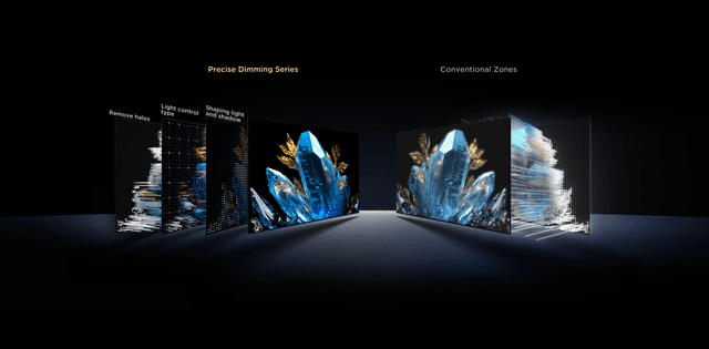 Precisionsdimningsserie Upp till 2880 zoner