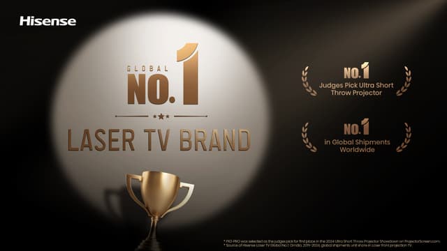 CE - Hisense - C2 - Global No. 1