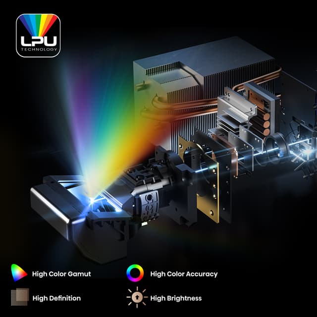 Hisense PX3 Pro -projektorin LPU-tekniikka