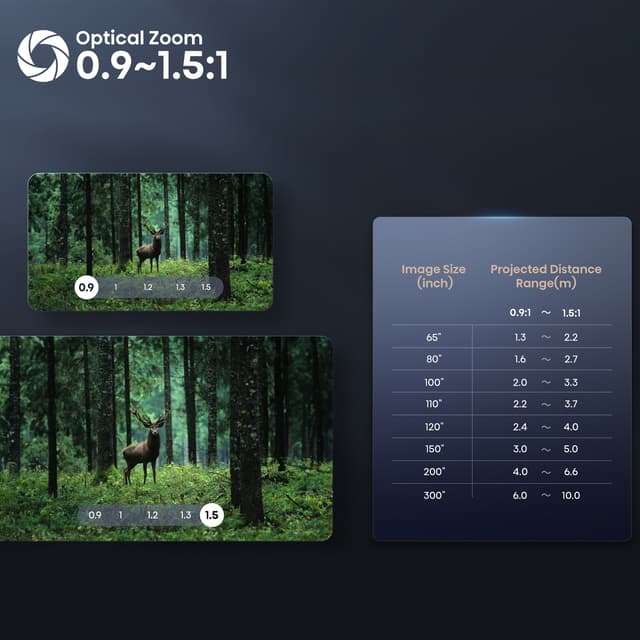 Hisense C2 Pro - Optinen zoom