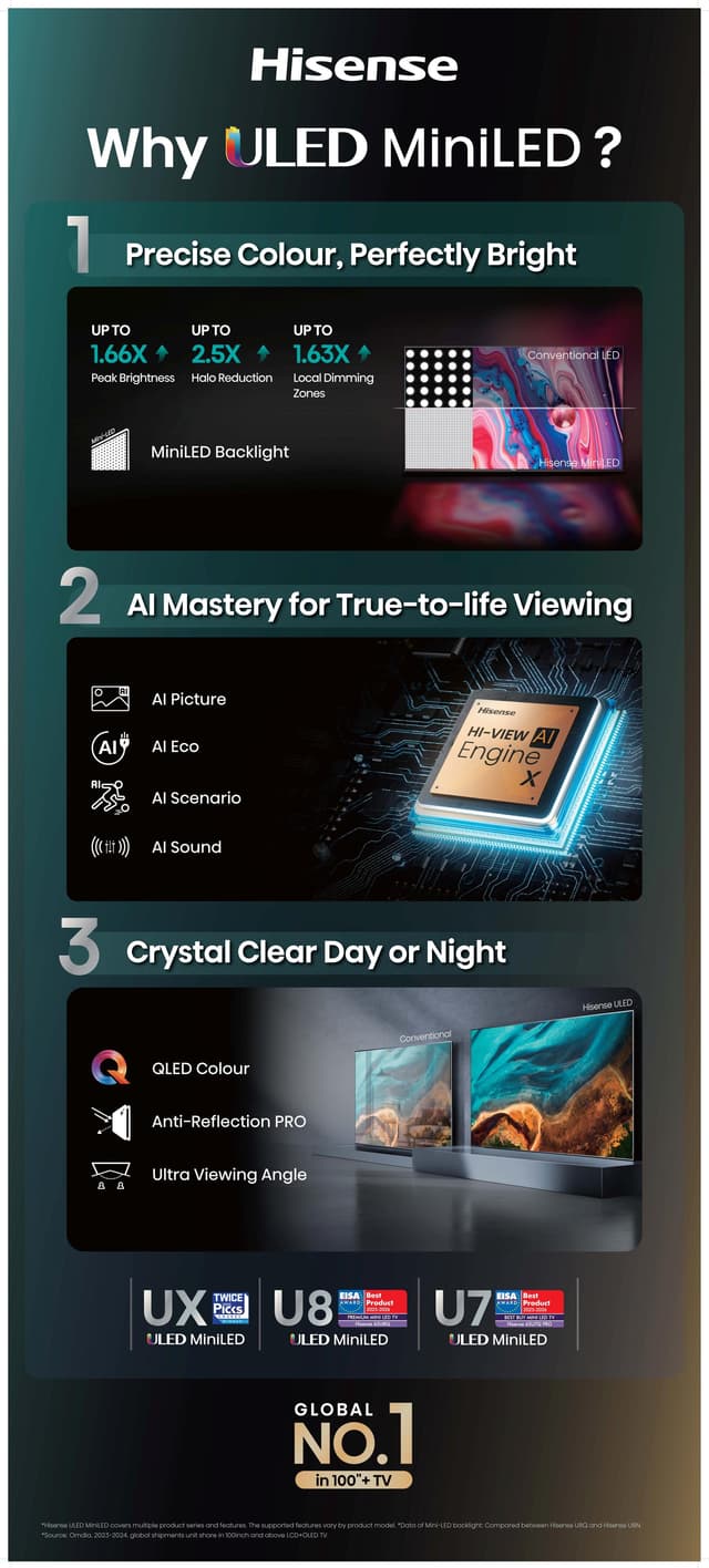 Ce - Hisense - E8Q - Why ULED - Desktop