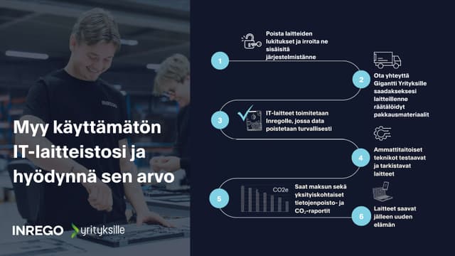 Inrego ja käyttämättömien laitteiden käsittelyprosessi