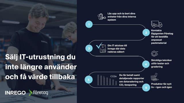 Inrego-process-B2B-se