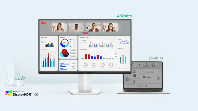 Näkyvyyden vertailu kahdella näytöllä. Mini-LED, jonka kirkkaus on 450 nitiä, ja kannettava, jonka kirkkaus on 250 nitiä.