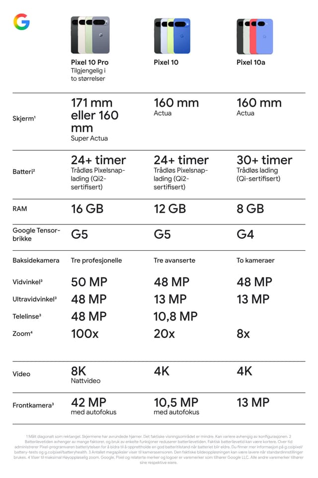 Google Pixel smartphone sammenligningstabell 