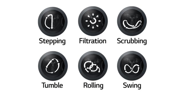 LG:n 6 Motion Direct Drive -pesuominaisuus