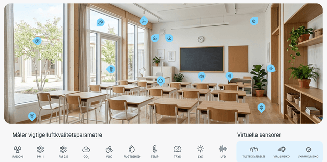 Airthings måler vigtige luftkvalitetsparametre