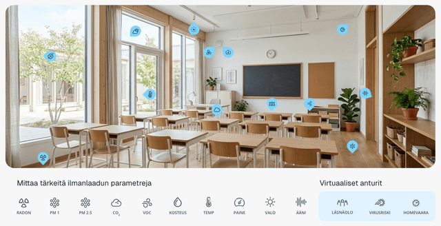 Airthings mittaa ja kertoo tärkeät ilmanlaadun parametrit