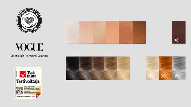 Braun Smart IPL Skin i·expert -karvanpoistolaitteen testitulosten kolme kuvaketta
