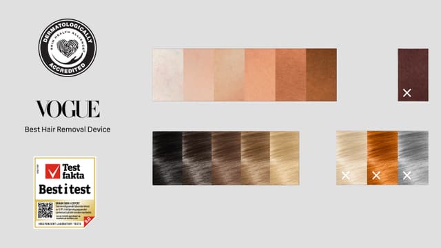 Tre ikoner av testresultatene for Braun Smart IPL Skin i·expert hårfjerningsapparat.