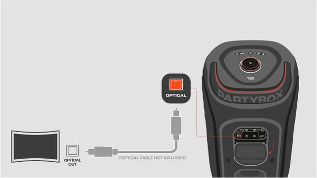 Illustration af JBL PartyBox 130 og ledninger