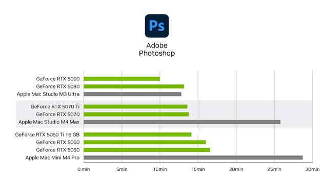 Nvidia Studio – Hurtige AI-effekter i Photoshop-graf