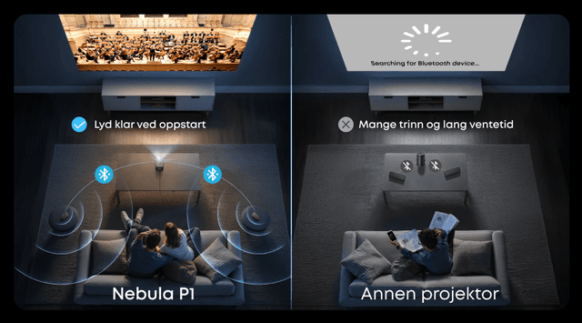 Sammenligning av oppsettet mellom Nebula P1 og andre projektorer.