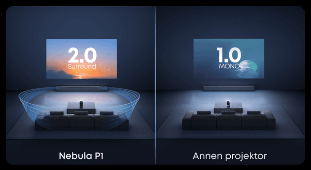 Sammenligning av lydkvaliteten mellom Nebula P1 og andre projektorer.