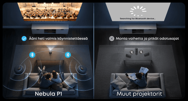 Nebula P1:n ja muiden projektorien asennusprosessin vertailu