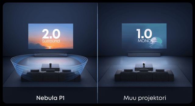 Nebula P1:n ja muiden projektorien äänenlaadun vertailu