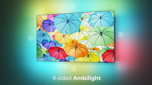 OLED 911+951_01_4-Sided Ambilight