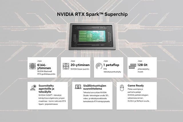 NVIDIA RTX Spark™ -supersiru
