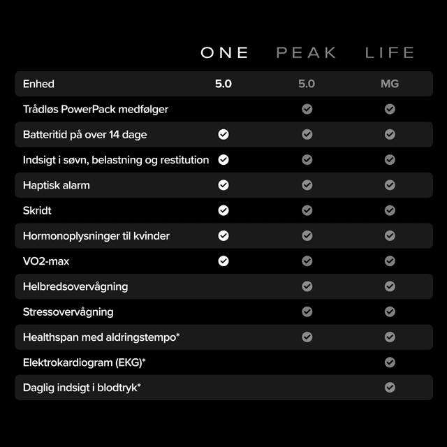 Oversigt over modeller og egenskaber