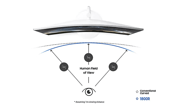 Illustration: Samsung Curved - synfält