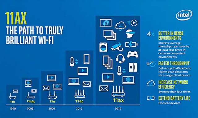 Intel 11 AX blå illustreret oversigt