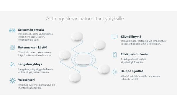 Airthings-järjestelmän edut yrityksille suomen kielellä