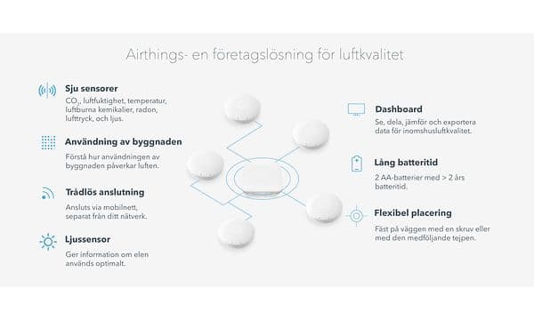 Airthings för företag - funktioner på svenska