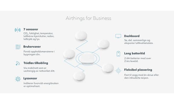 Airthings for business egenskaper på norsk