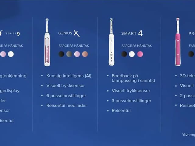 Oral-B sammenligningstabell av ulike modeller med norsk tekst