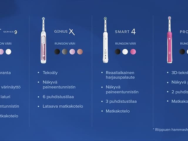 Oral-B-vertailutaulukko eri sähköhammasharjamalleista