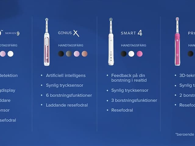Oral-B jämförelsetabell över olika modeller på blå bakgrund.