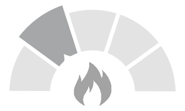 Illustration av värmetålighet nivå 2, med en eldflamma i mitten och en halvcirkel med tårtbitar runt.