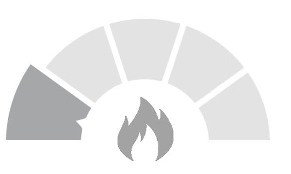 Illustration av värmetålighet nivå 1, med en eldflamma i mitten och en halvcirkel med tårtbitar runt.