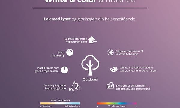 Philips Hue White and Colour- tekst med funksjoner på norsk