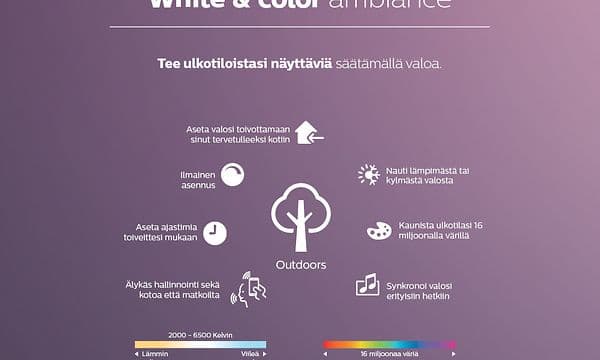 Philips Hue White ja Colour valojen ominaisuudet.