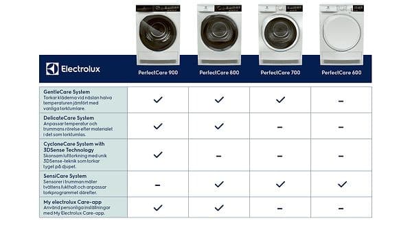 Schedule with Dryers with Swedish text