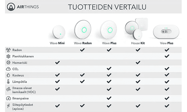 Airthings - Radon - Vertailutaulukko