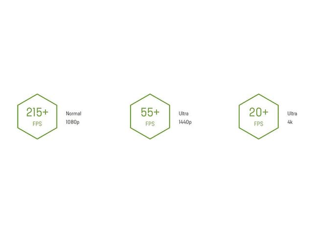 Hexagons med FPS-resultater