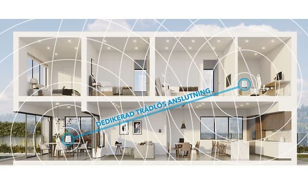 An illustration of a house with WiFi and Swedish text
