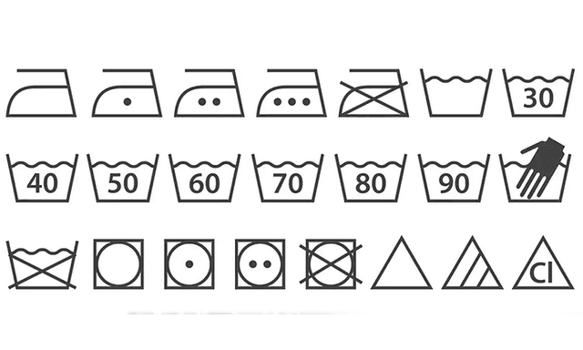 Illustration: Samling av tvättsymboler.