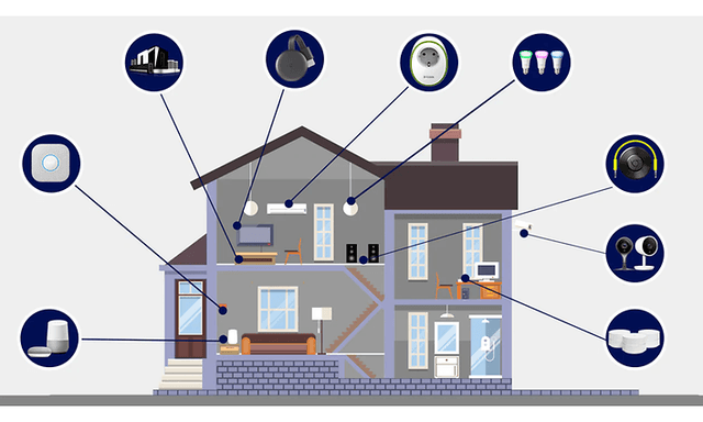 Illustration över ett hus med olika cirklar runt omkring med bilder på olika smarta produkter. 