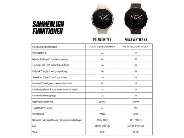 Sammenligning mellem Ignite 2 over for Vantage M2