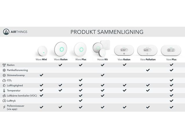 Sammenligning: Airthings Wave plus, Airthings Wave mini, Wave radon, Airthings View Radon, View pollotion, View Plus.